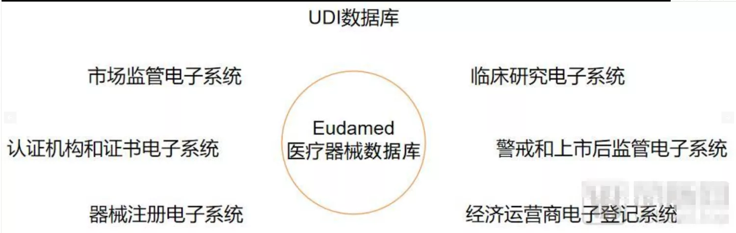 医疗器械产品溯源：增设医疗器械的数据库、唯一器械标识（UID） - 华夏 